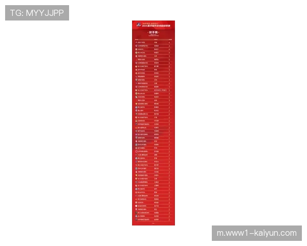 射手榜竞争激烈无人领跑 六名球员进球数上双